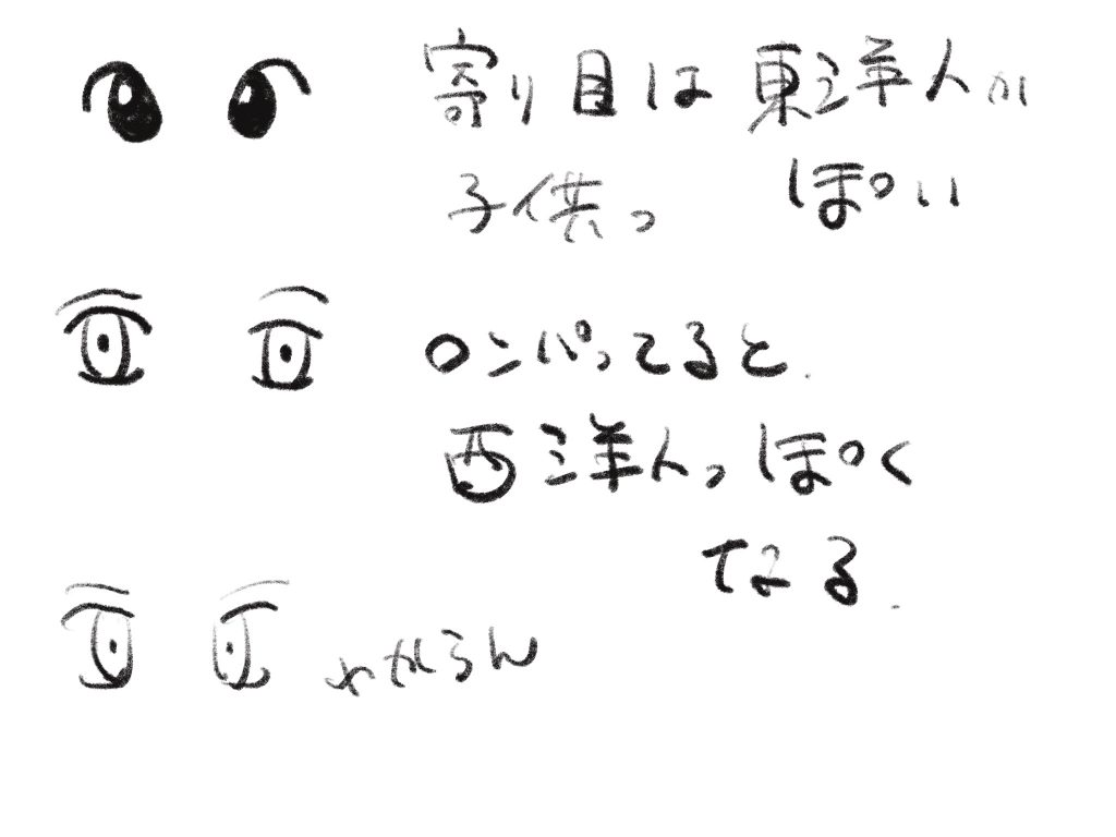 似顔絵画家が教えるイラストの目の描き方 シンプルに簡単な形で捉えよう やすしの似顔絵研究所