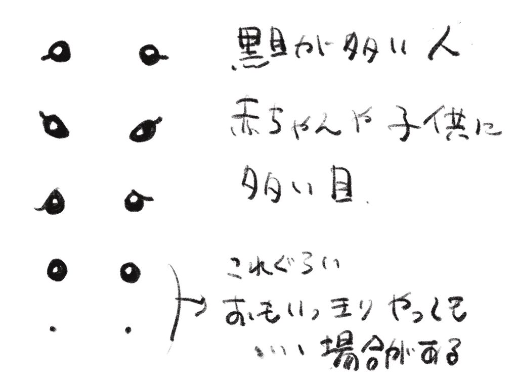 似顔絵画家が教えるイラストの目の描き方 シンプルに簡単な形で捉えよう やすしの似顔絵研究所