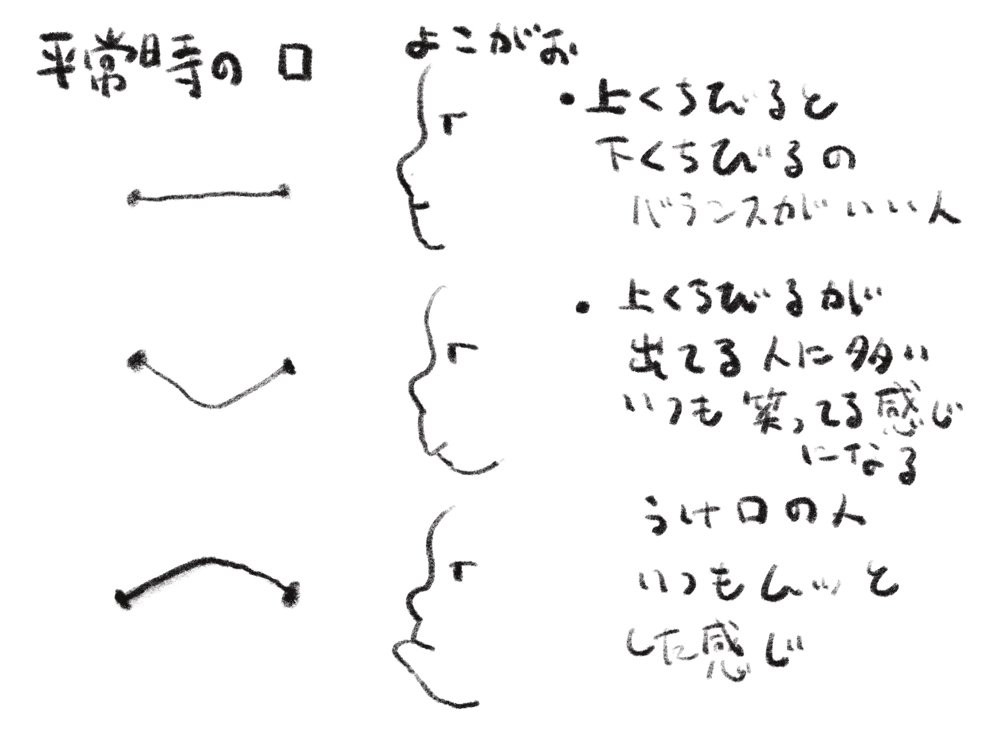 似顔絵イラストは表情で決まる 明石家さんまの笑顔はどれくらい歯を出せば良いのか やすしの似顔絵研究所