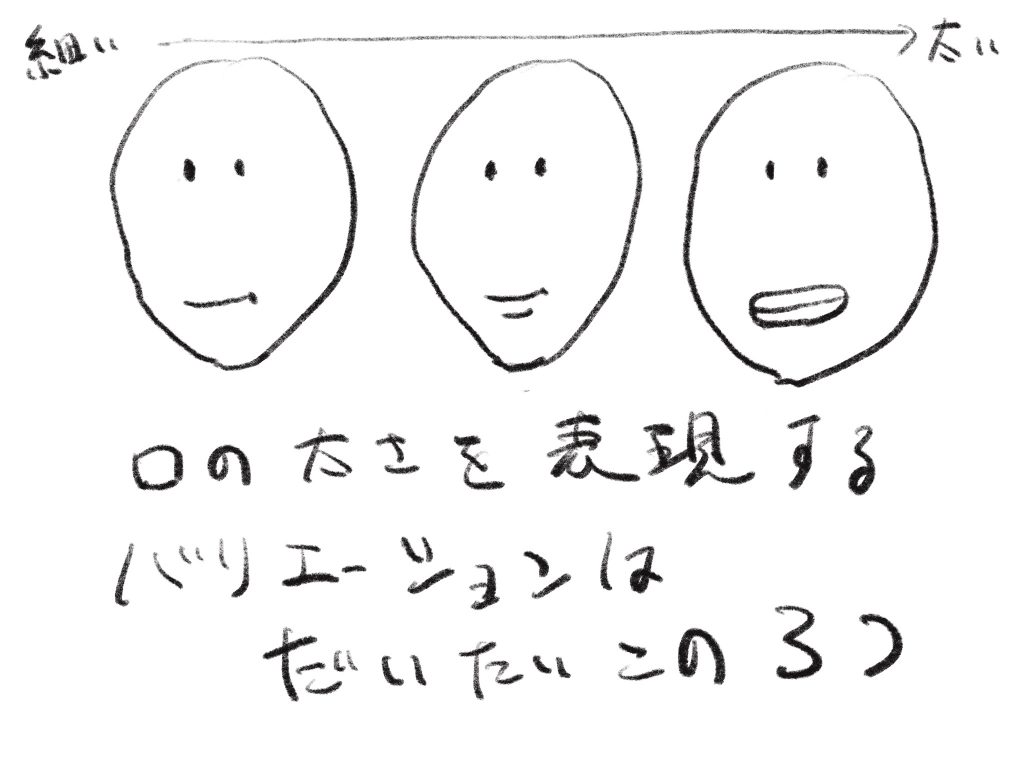 似顔絵画家が教えるイラストの口の描き方 老若男女の種類もざっくりと紹介 やすしの似顔絵研究所