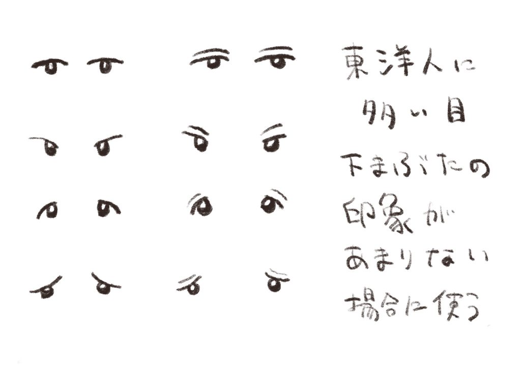 似顔絵画家が教えるイラストの目の描き方 シンプルに簡単な形で捉えよう やすしの似顔絵研究所