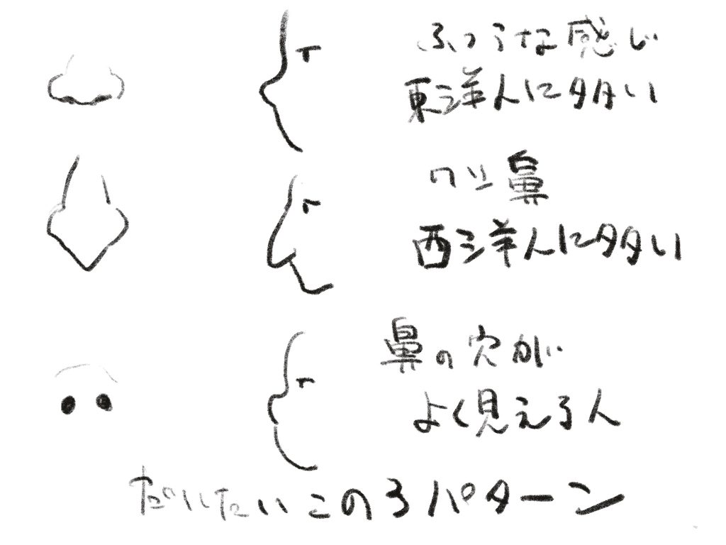 プロの似顔絵師が教える可愛い顔のイラストの描き方 女の子と男の子共通 やすしの似顔絵研究所