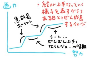 イラストで何を描いていいかわからない 描きたい絵が思いつかない時の対策 やすしの似顔絵研究所